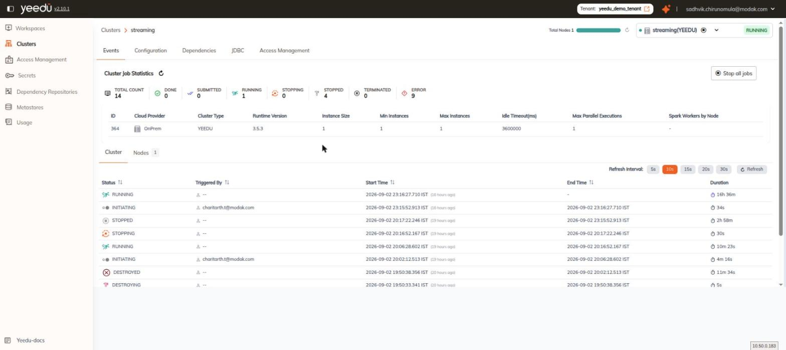 Cluster Events tab with the Cluster Job Statistics card, the cluster summary strip and the Cluster sub-tab