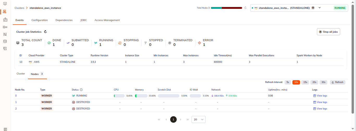 Node Metrics