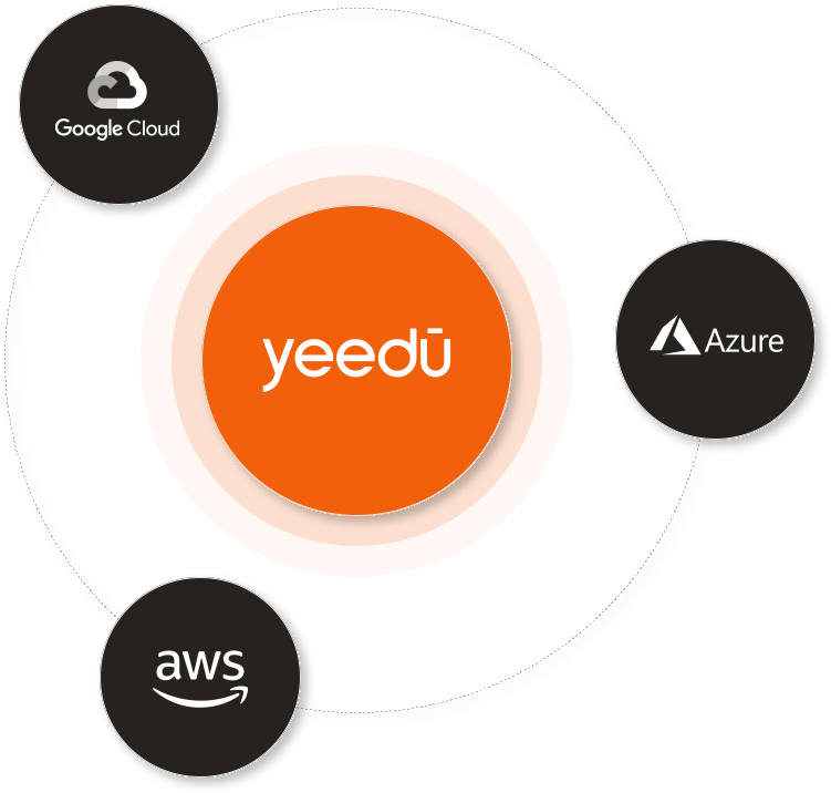 Yeedu deployed across AWS, Azure, and GCP