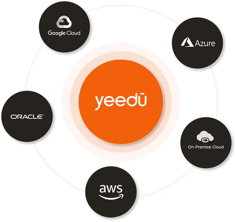 Yeedu deployed across AWS, Azure, and GCP